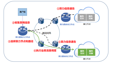 中國移動引領算力網絡革新 