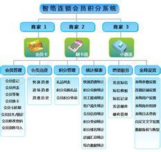 武漢會(huì)員積分系統(tǒng) 賦能企業(yè)高效會(huì)員管理，驅(qū)動(dòng)商業(yè)增長(zhǎng)新引擎
