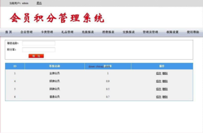 解析企業(yè)會(huì)員積分管理系統(tǒng)的核心組成