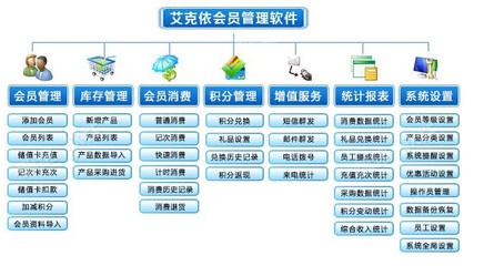 3、美容連鎖積分會(huì)員管理系統(tǒng),美容美體中心打折會(huì)員管理軟件-廣州艾克依制卡廠提供3、美容連鎖積分會(huì)員管理系統(tǒng),美容美體中心打折會(huì)員管理軟件的相關(guān)介紹、產(chǎn)品、服務(wù)、圖片、價(jià)格智能卡、會(huì)員卡、IC卡、可視卡、積分卡及會(huì)員管理系統(tǒng)